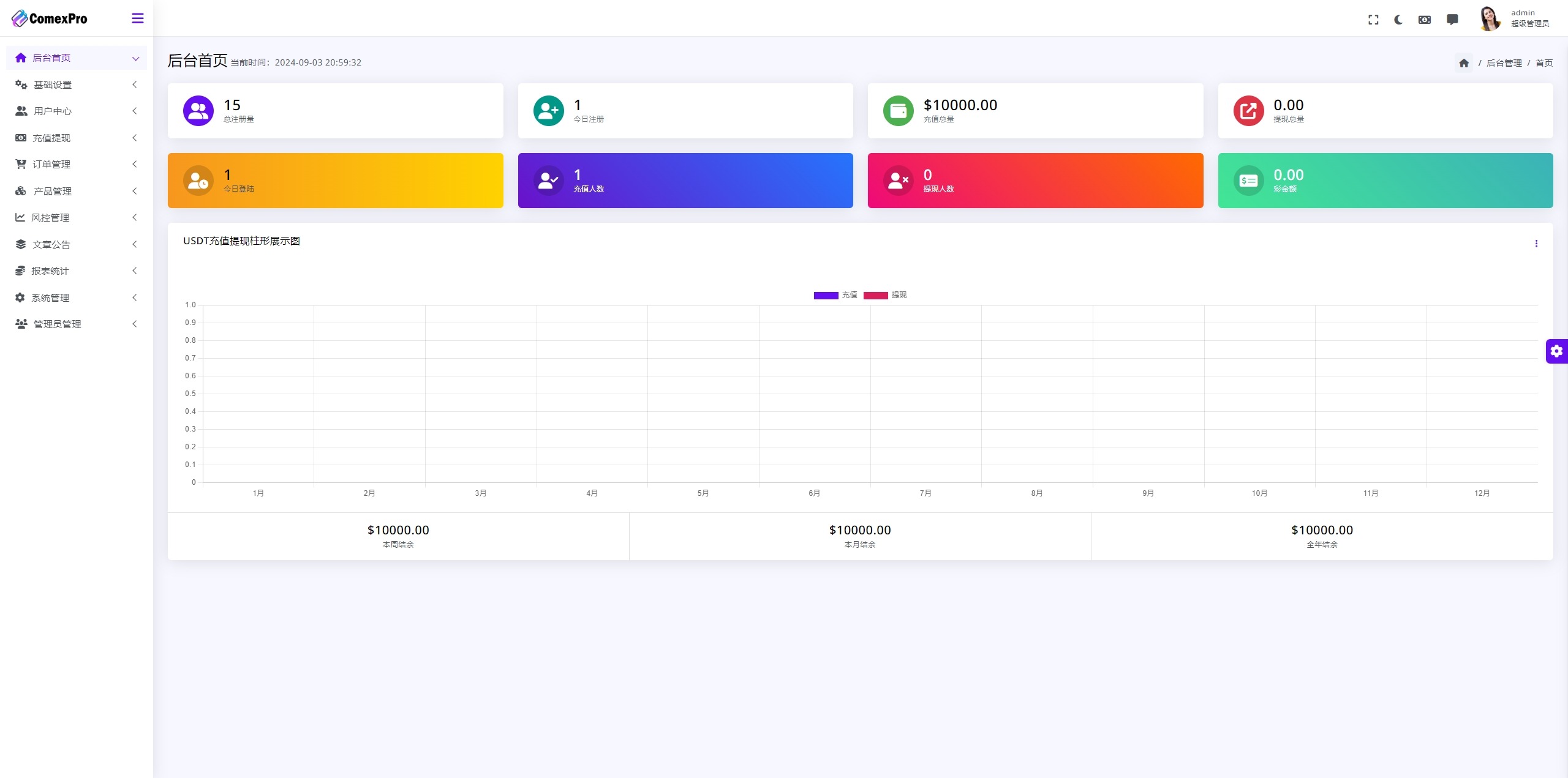 图片[3]-WealthFlow交易所源码/模拟账号前端uniapp编译后/后端php-hw源码网