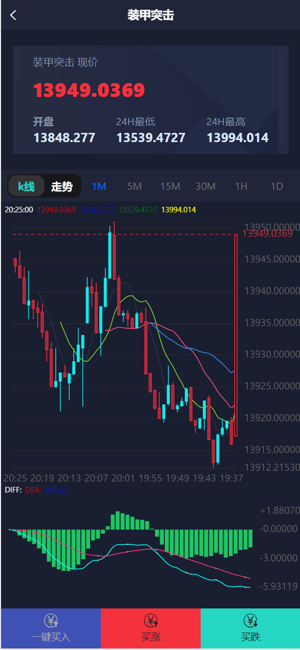 图片[2]-双语言军事军备类型微盘微交易所源码/一键亏盈+指定亏盈+完美风控概率+行情结算都正常/前端html+后端PHP-hw源码网